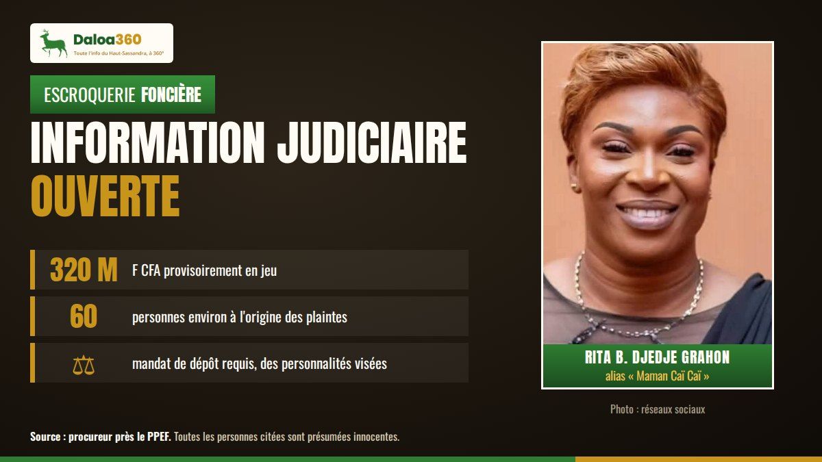Escroquerie foncière : information judiciaire ouverte, 320 millions en jeu
